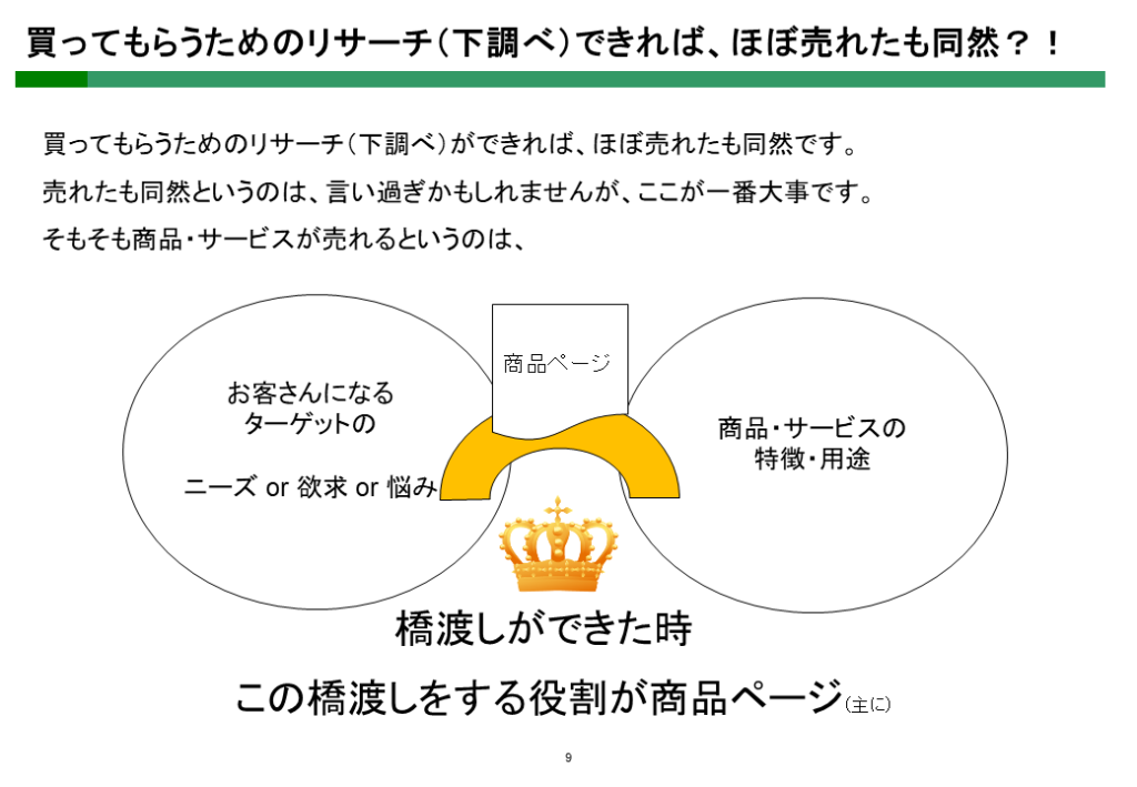 ニーズと商品を繋ぐのが販売ページ
