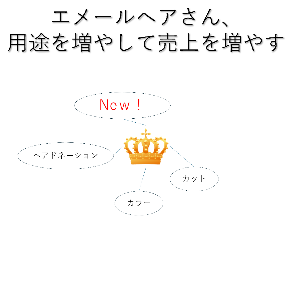 用途を増やしてSEO